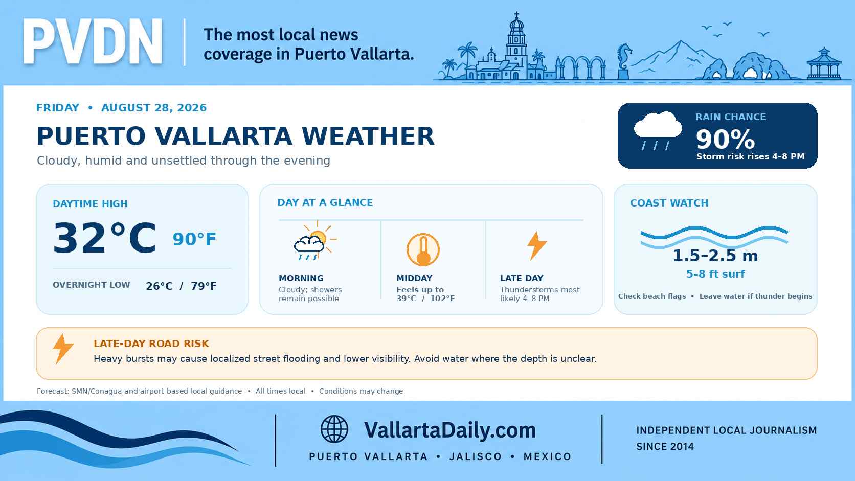weather