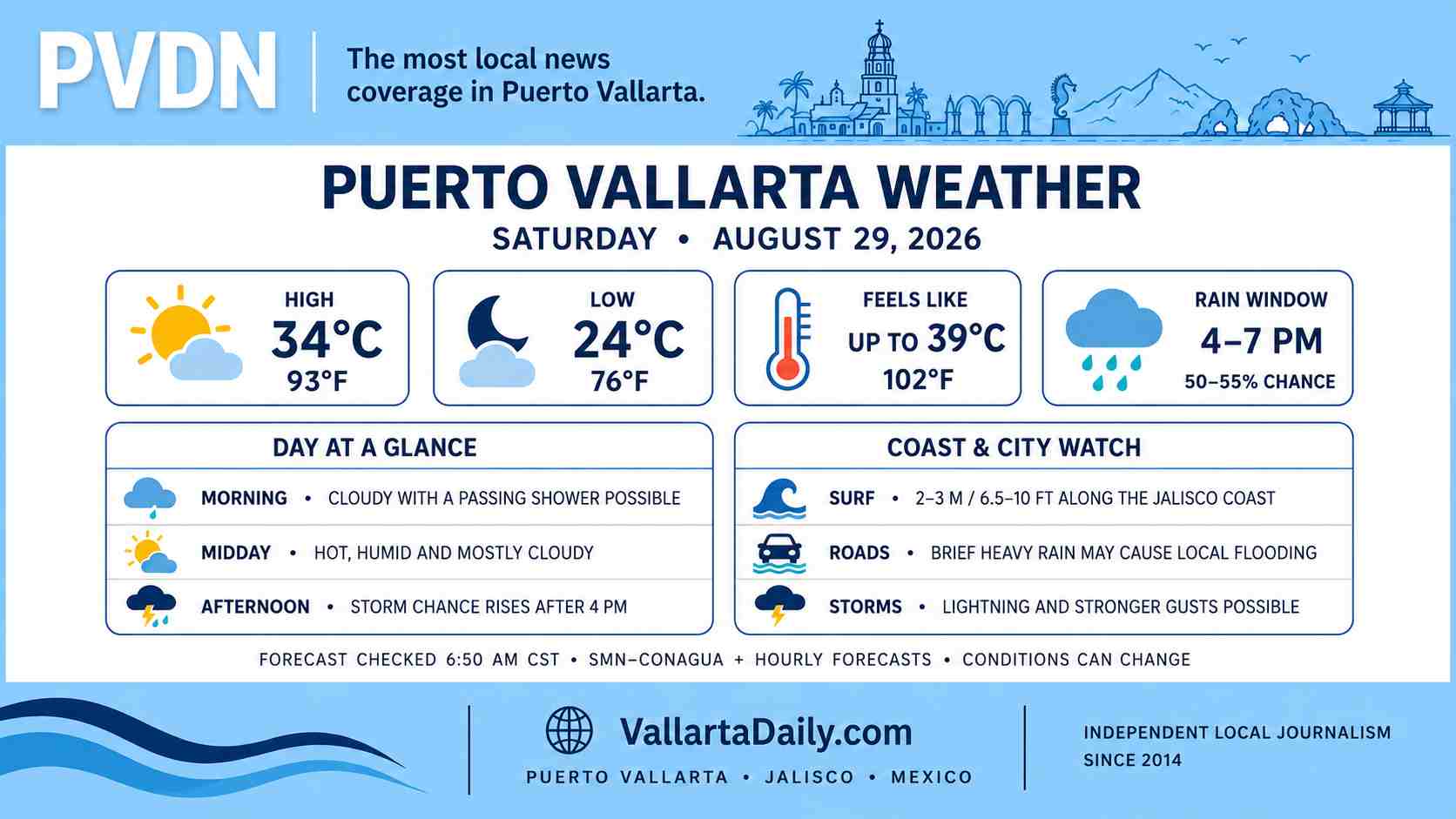 weather