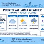 weather
