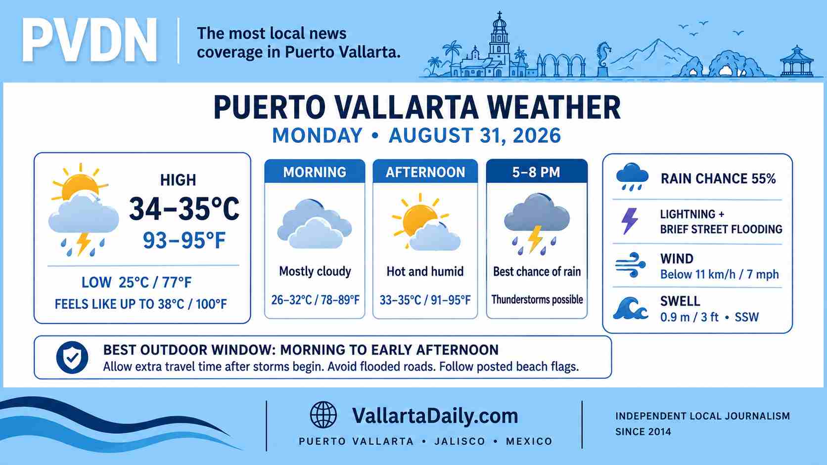 weather