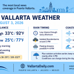 weather