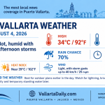 weather