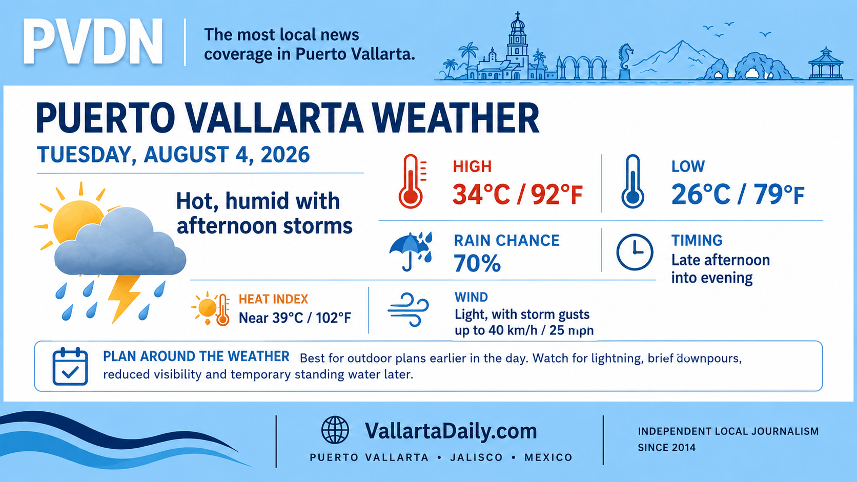 weather