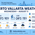 weather