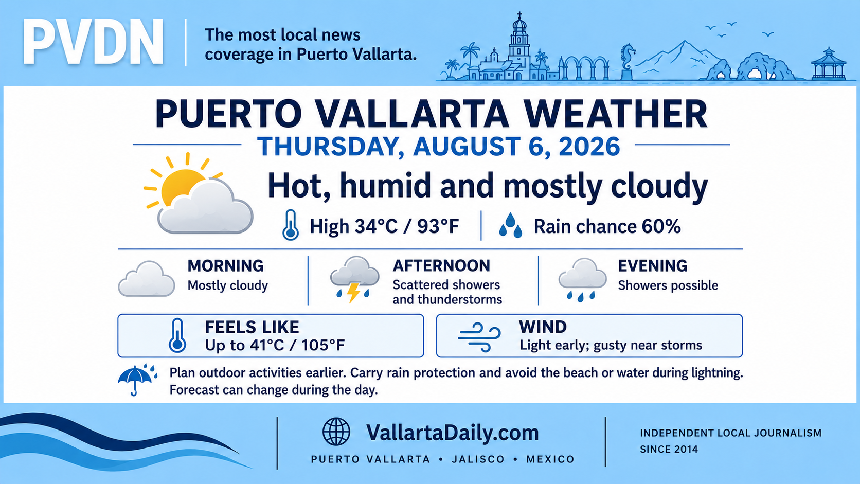 weather