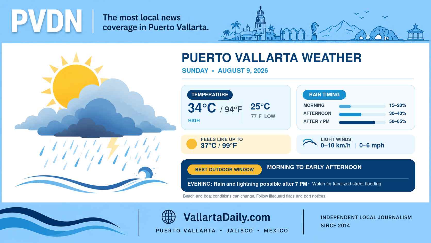 weather