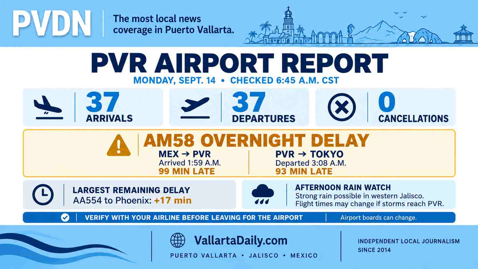pvr airport