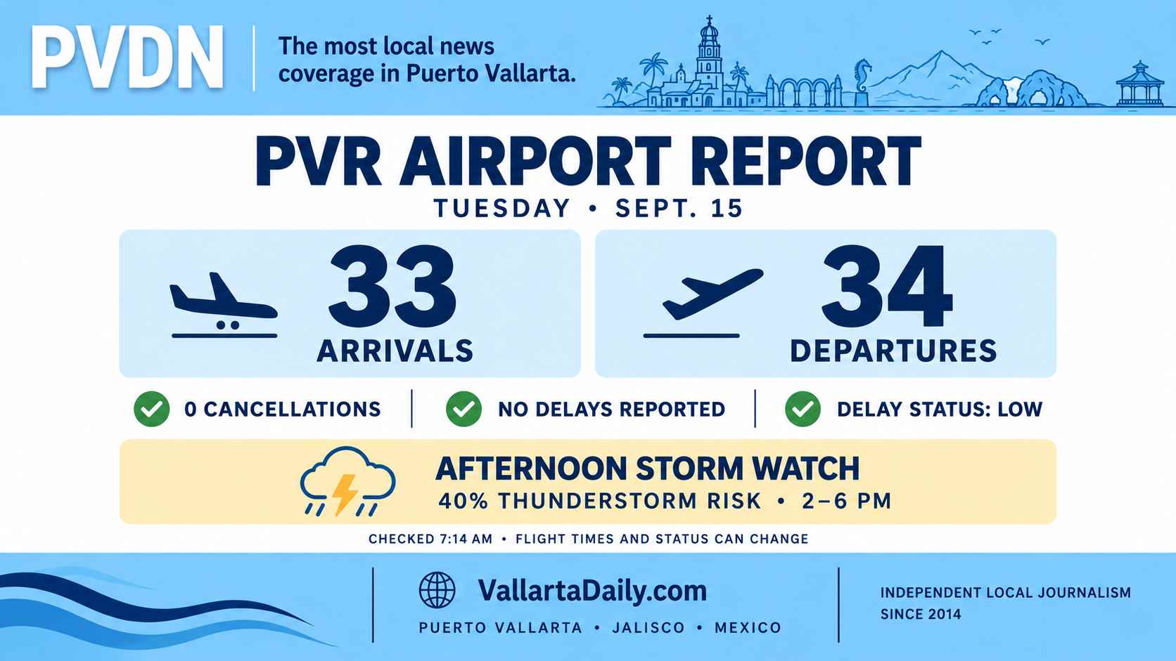pvr airport