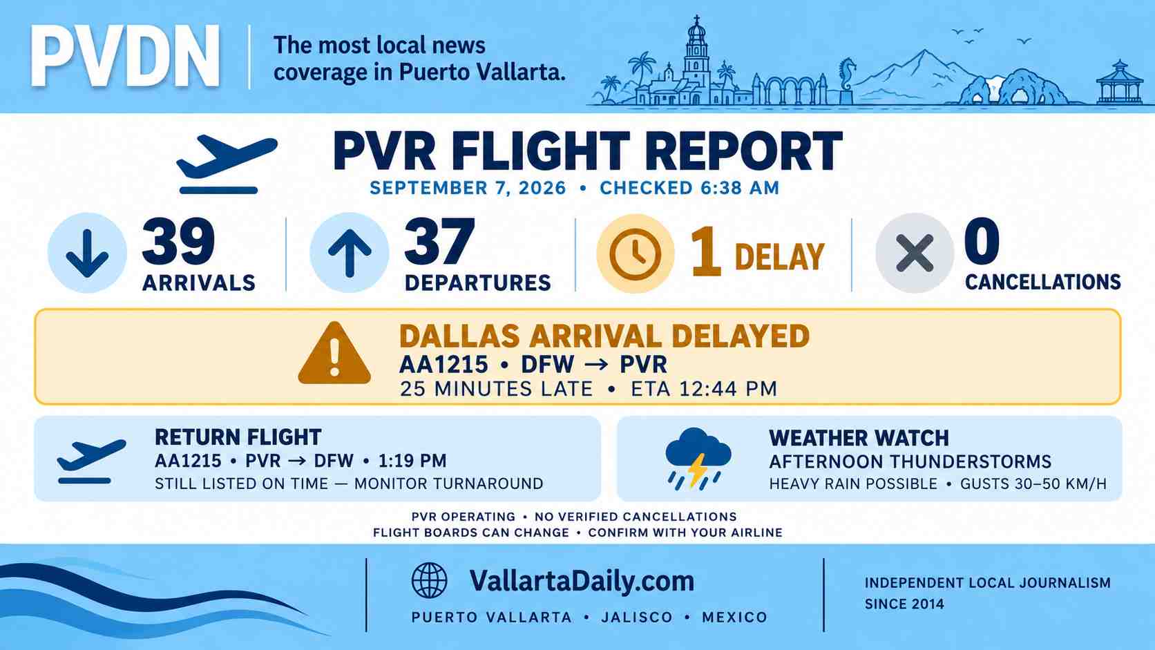 pvr airport