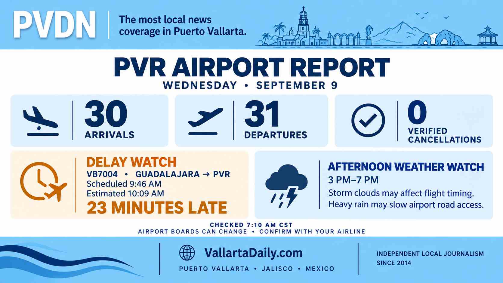 airport pvr