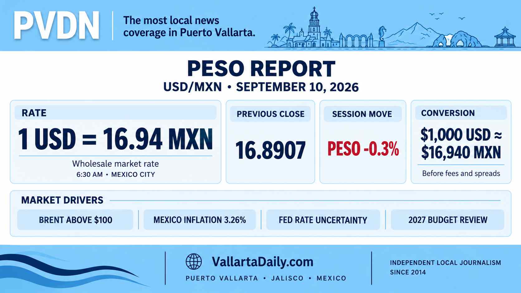 peso