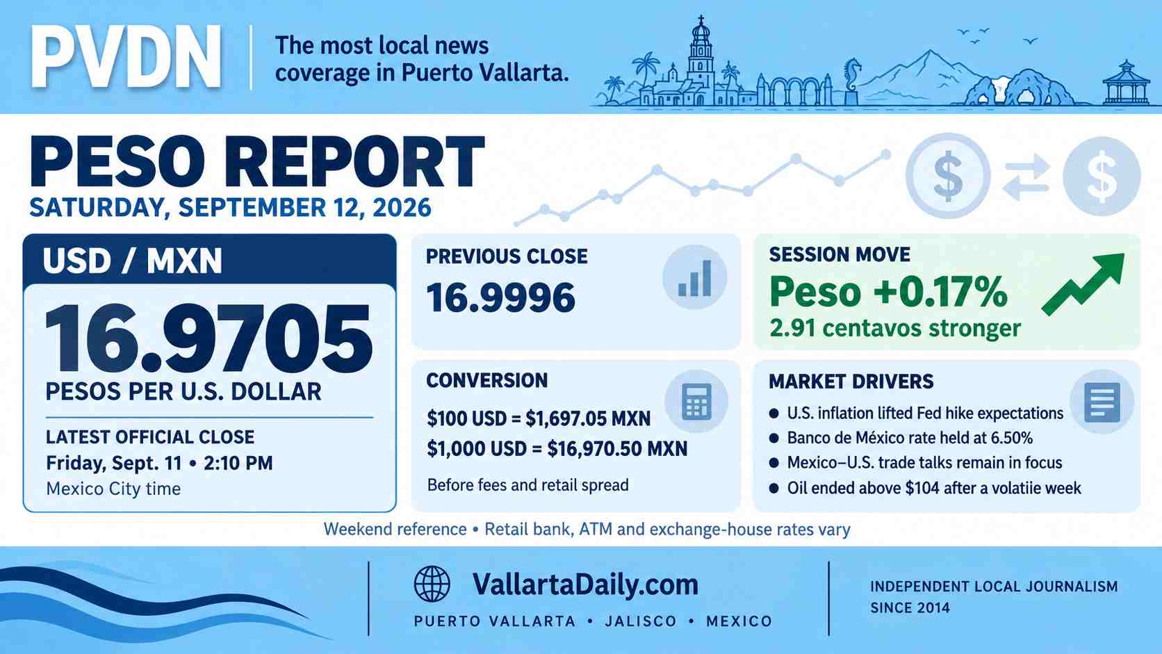 peso