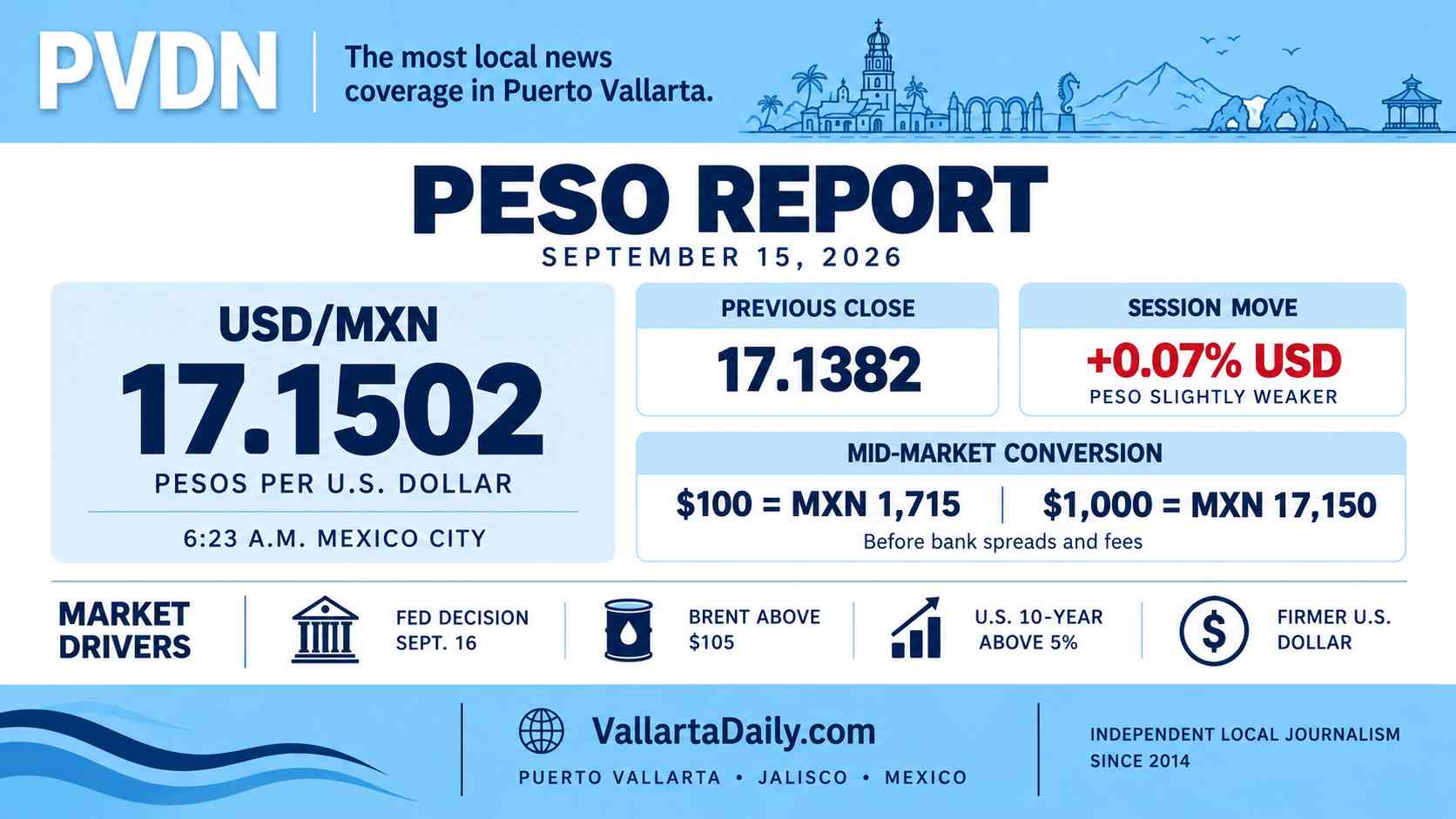 peso