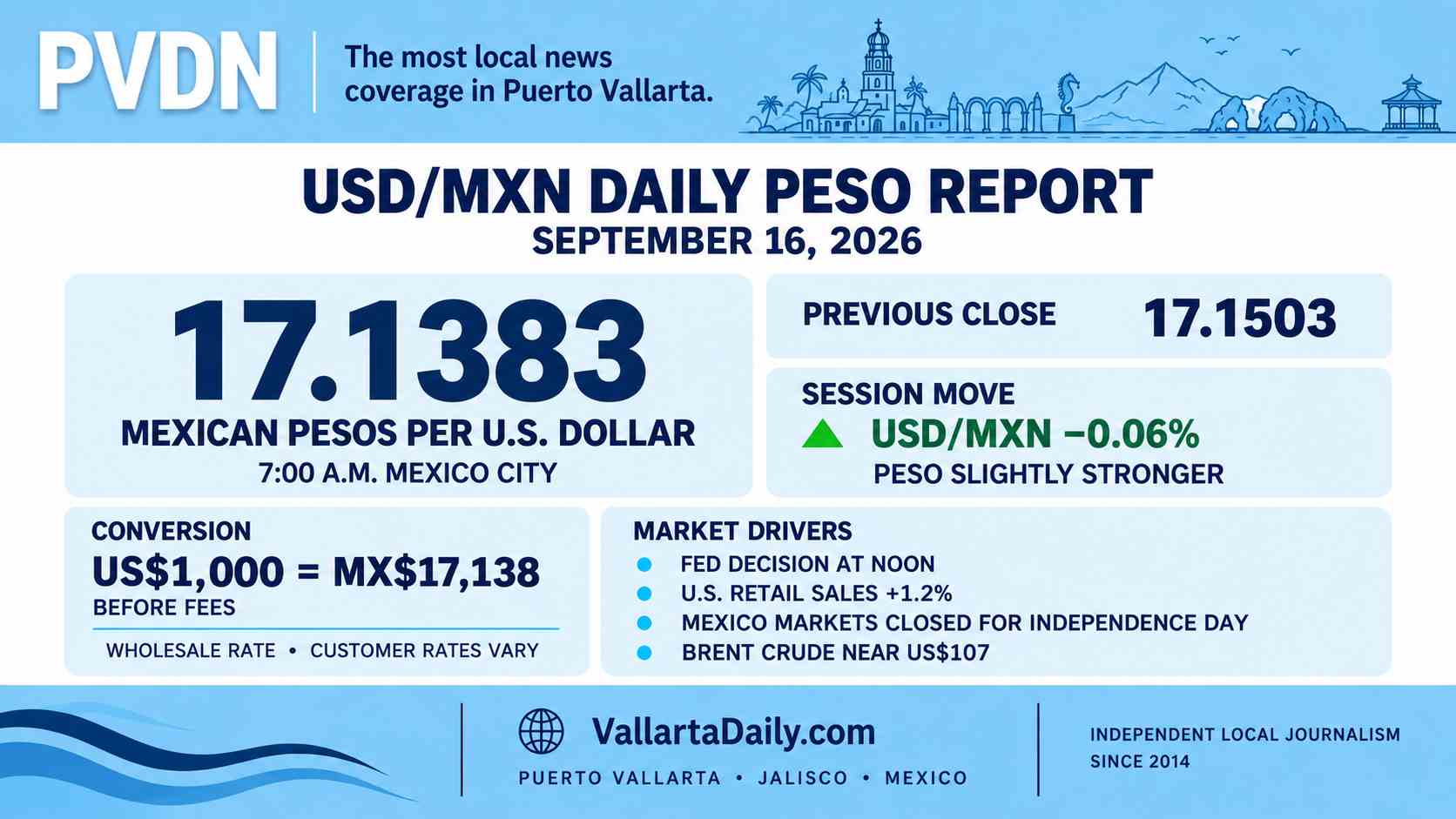 peso