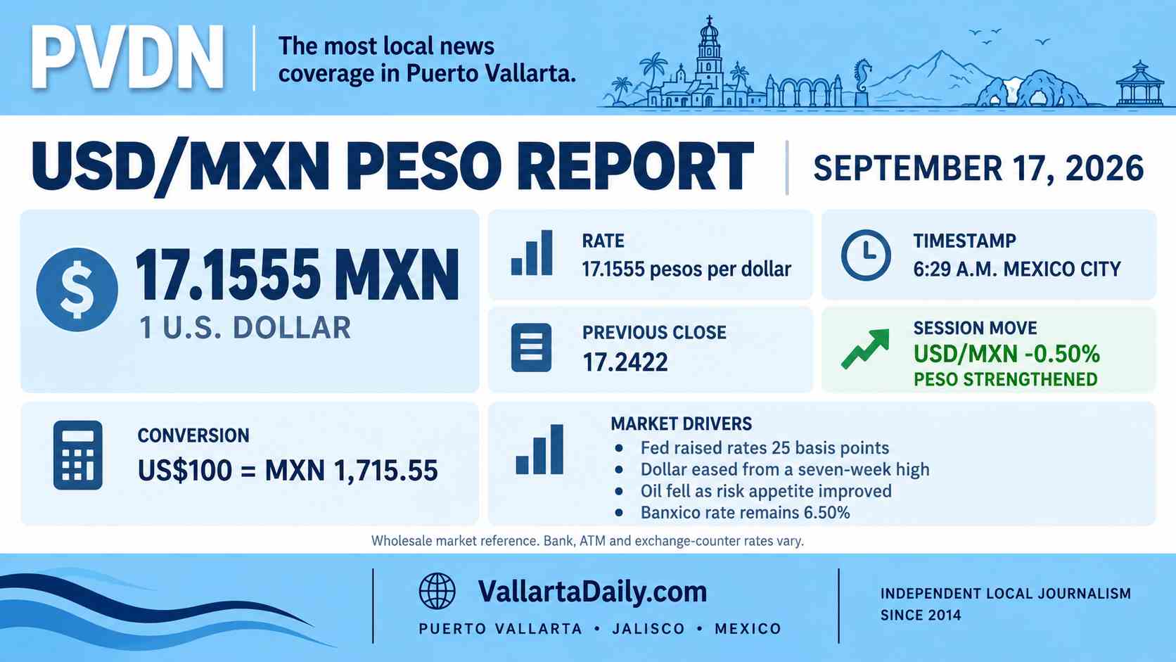 peso