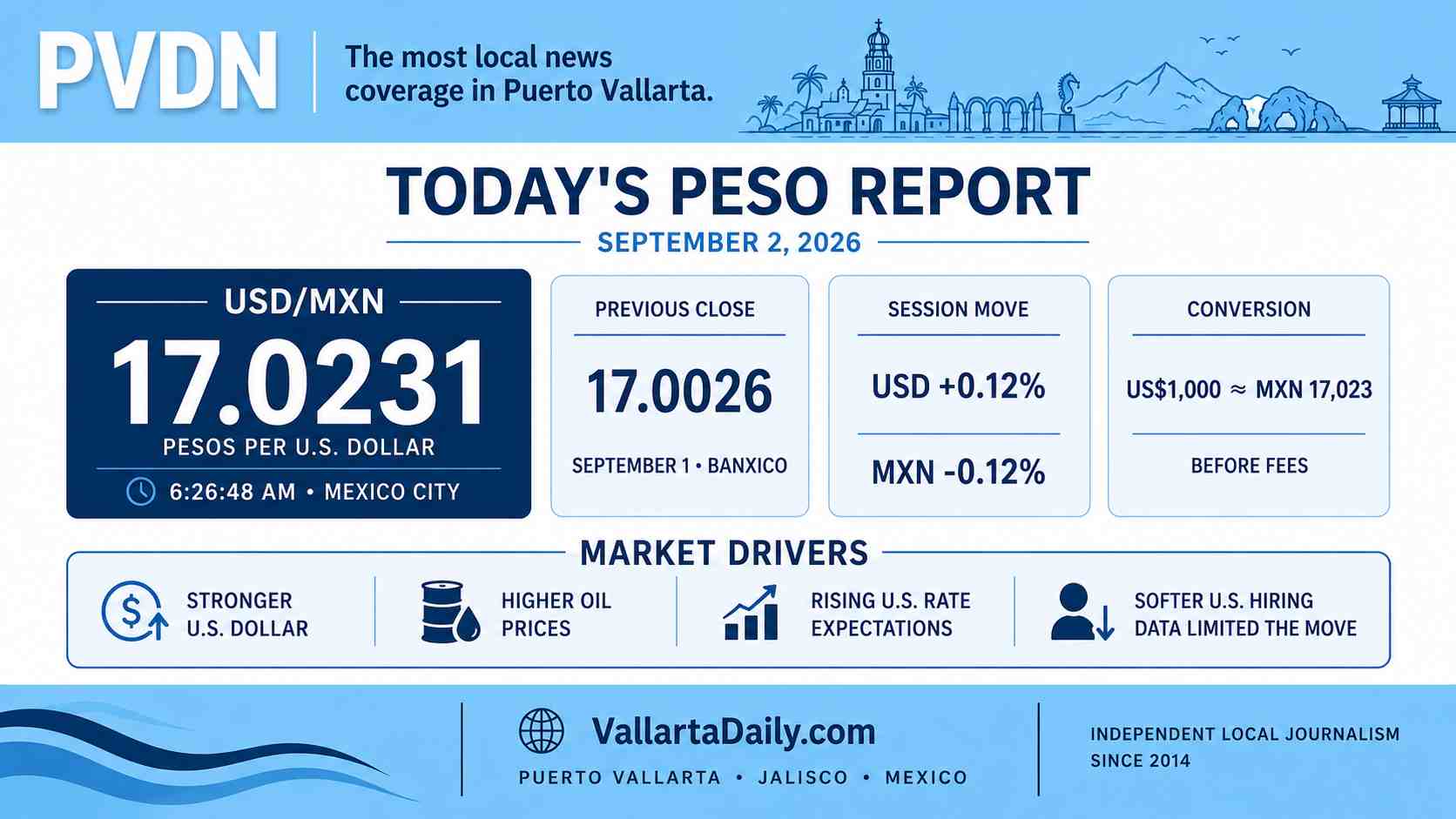 peso