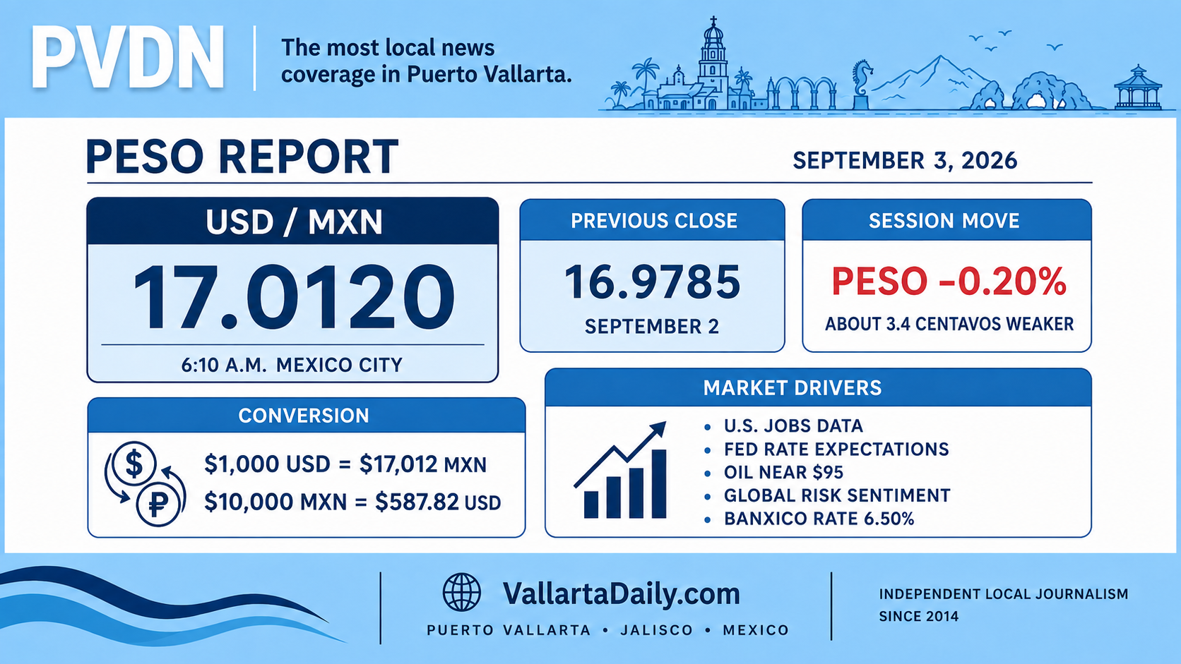 peso