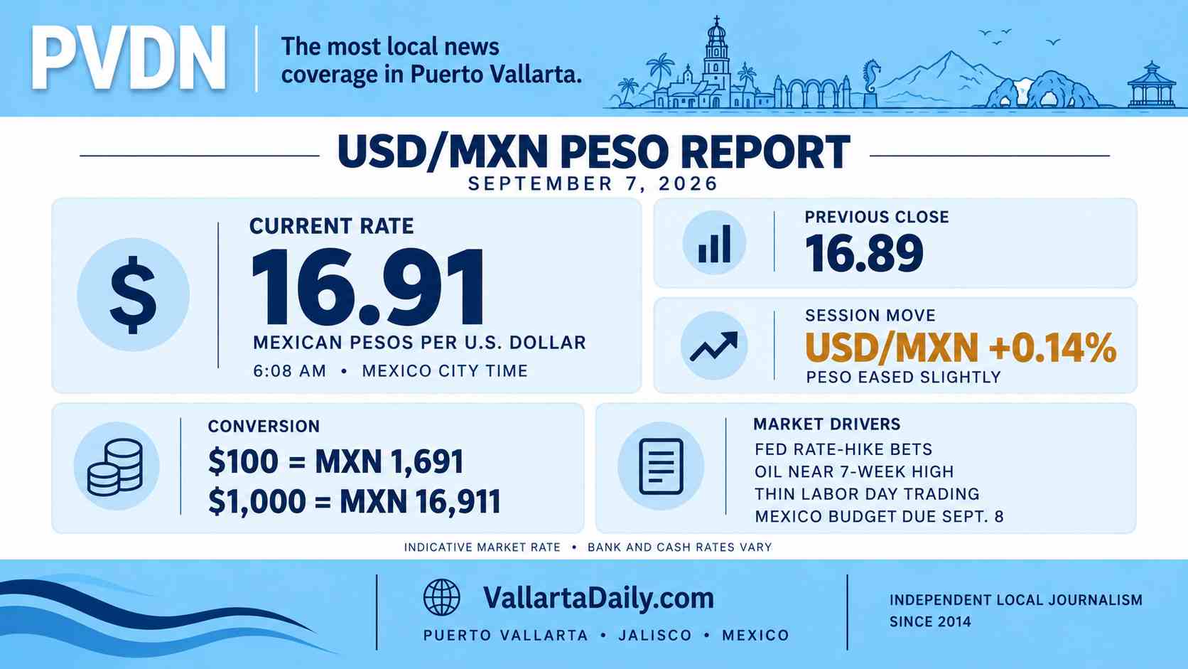 peso