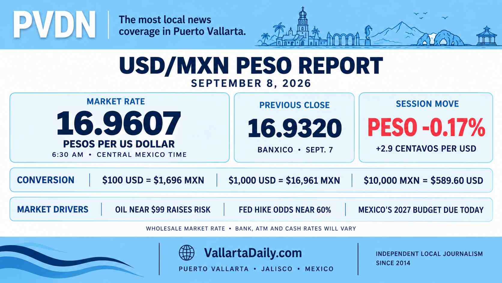 peso