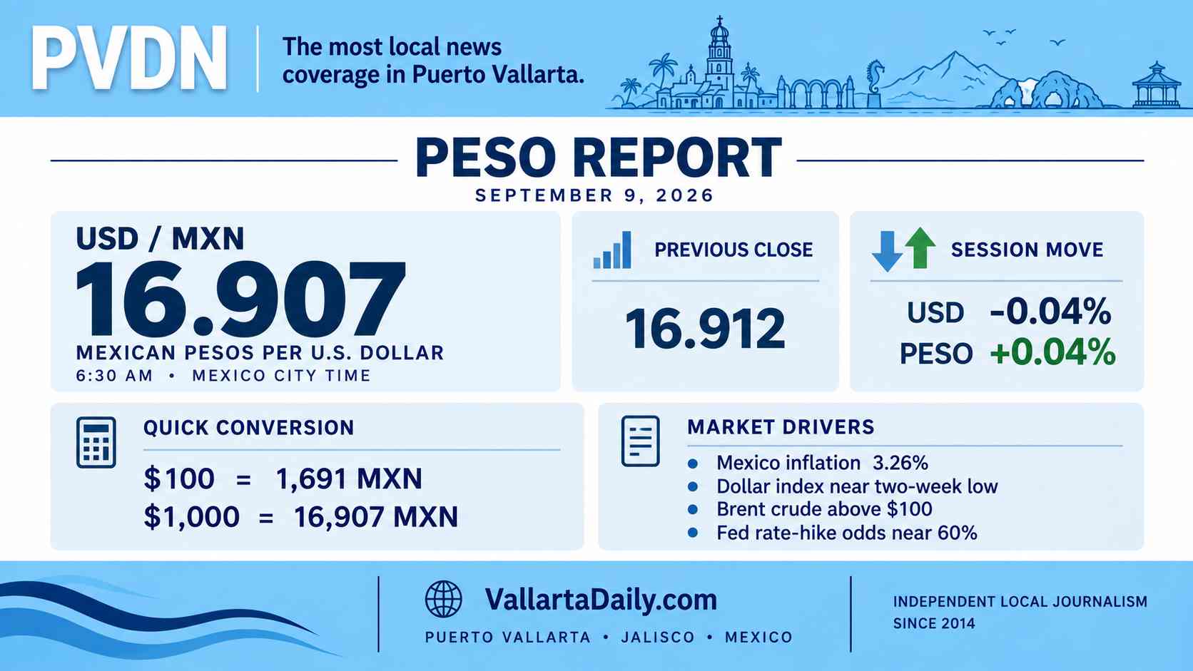 peso