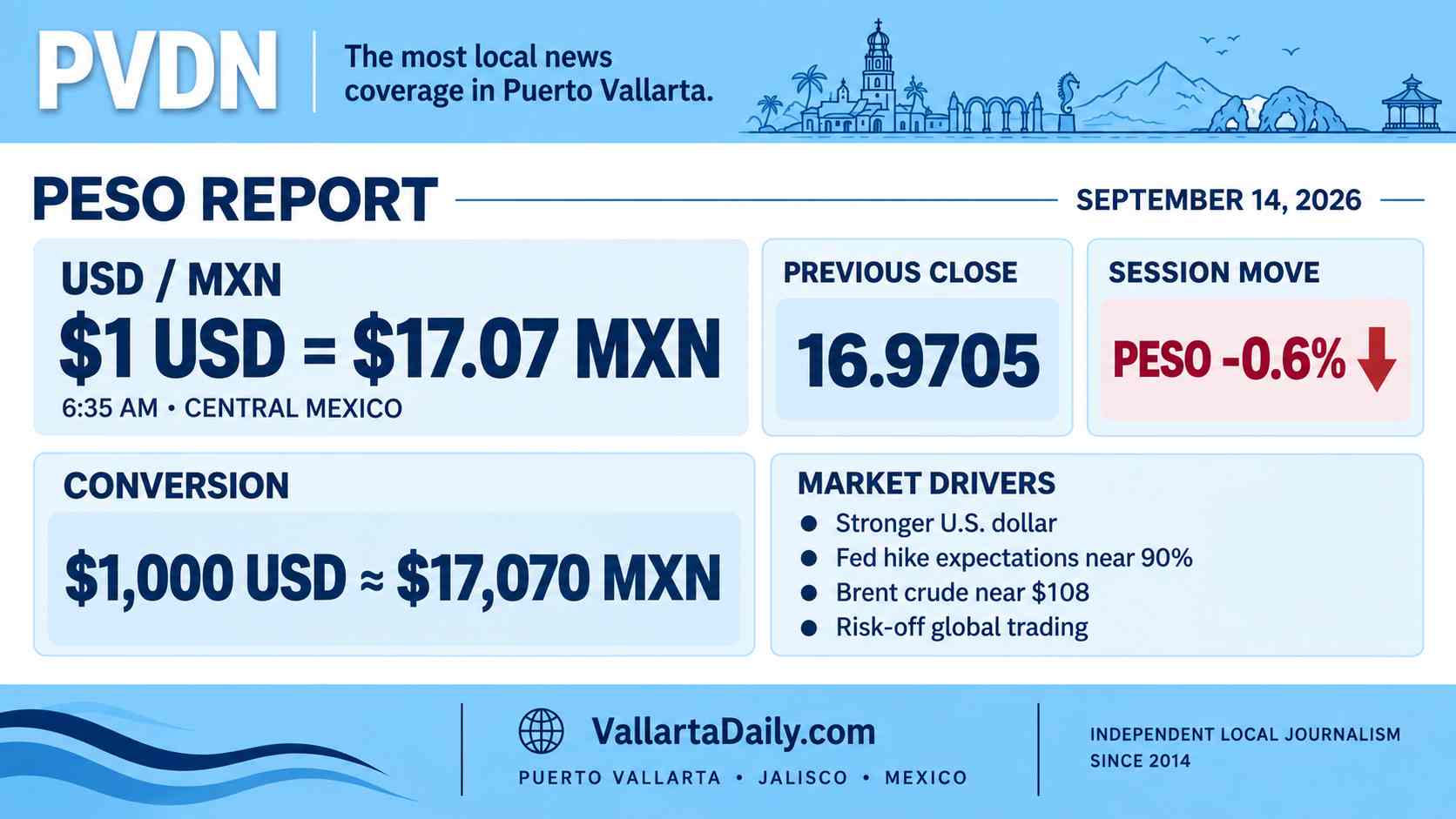 peso