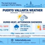 weather