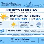 weather