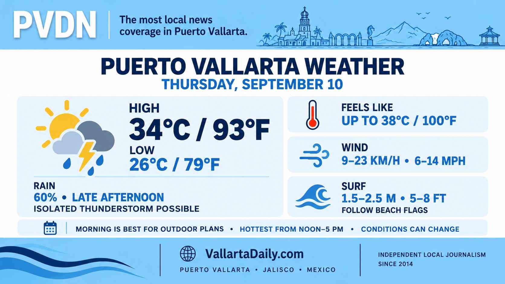 weather