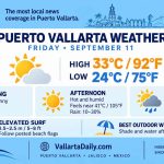 weather