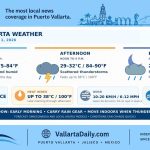 pv weather