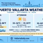weather