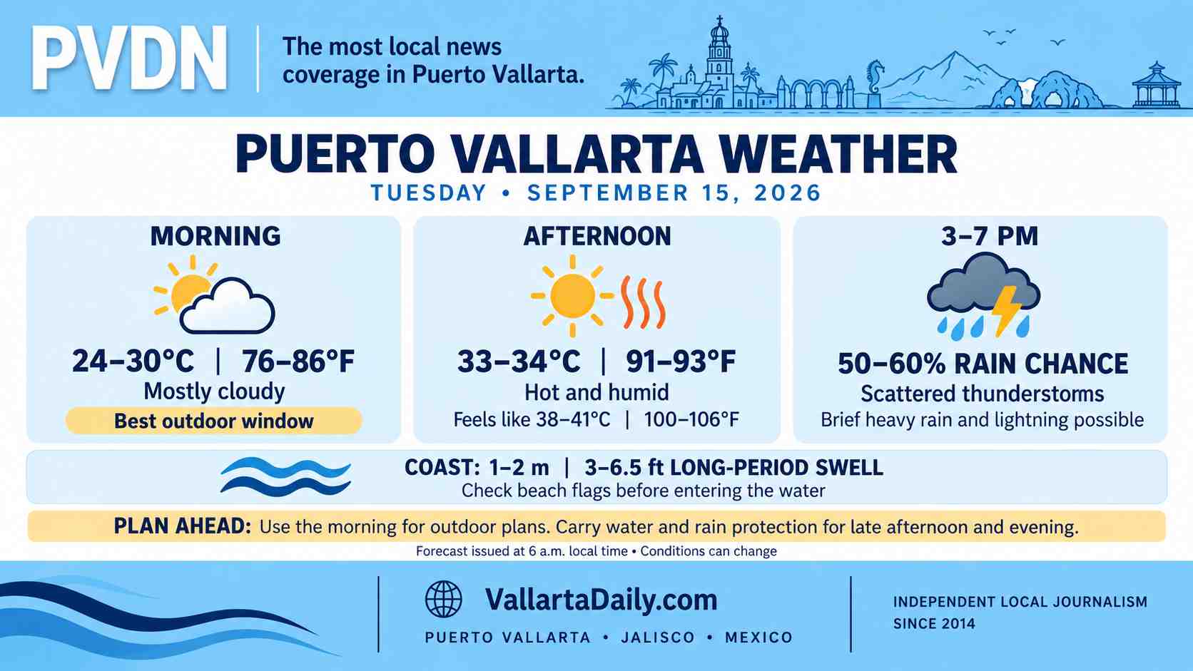 weather