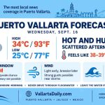 weather