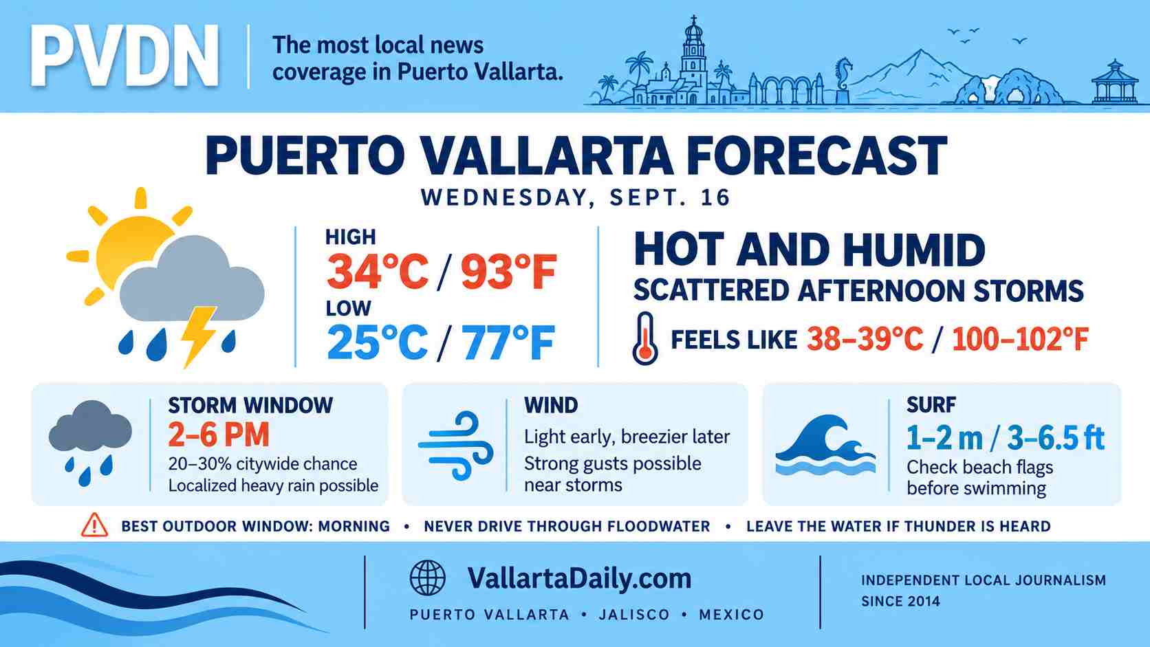 weather