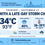 weather