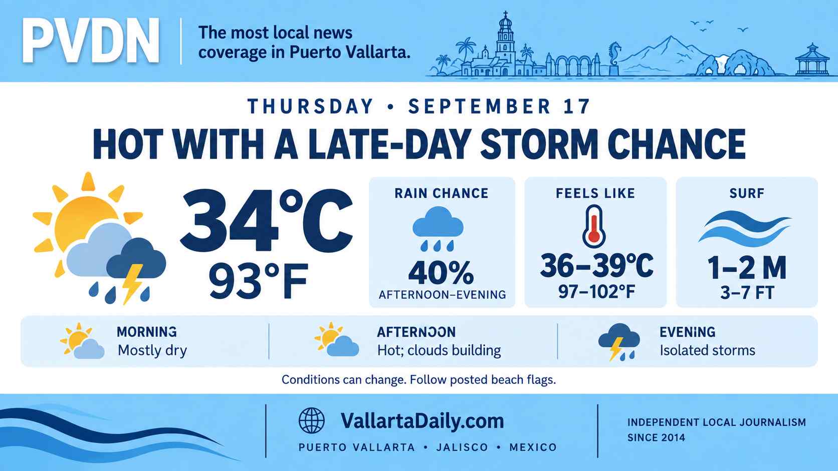 weather