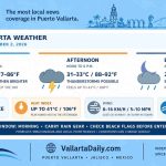 weather