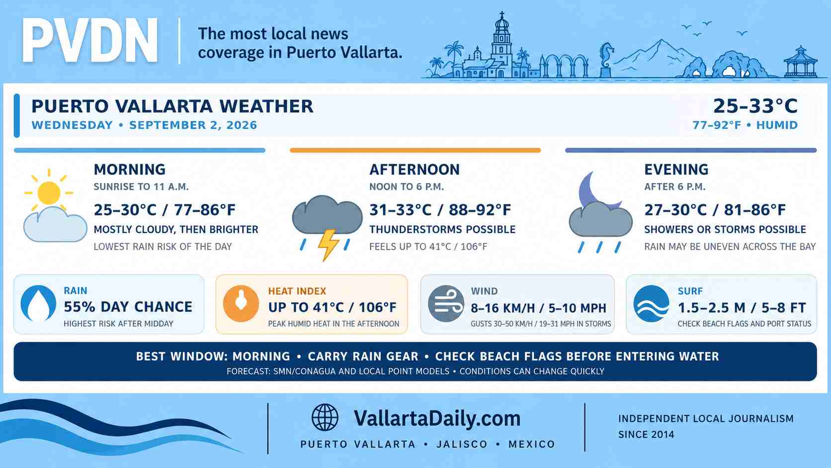 weather