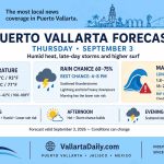 weather