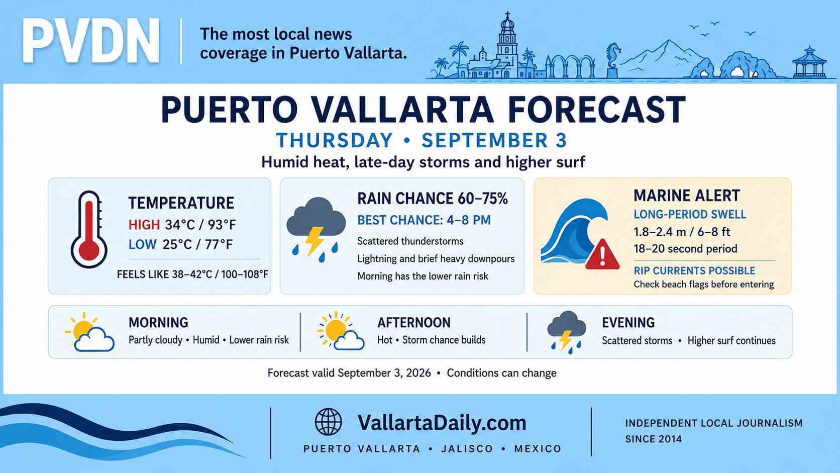 weather