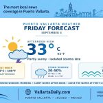 weather