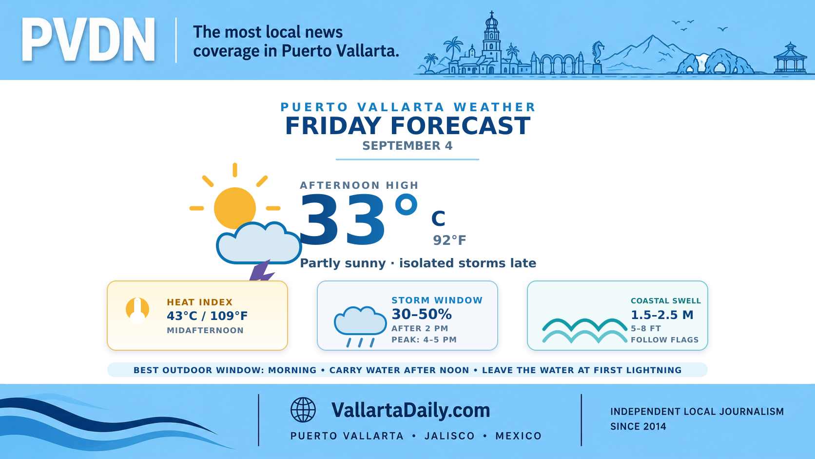 weather