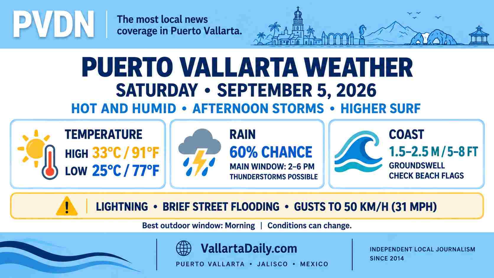 vallarta weather