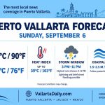 weather