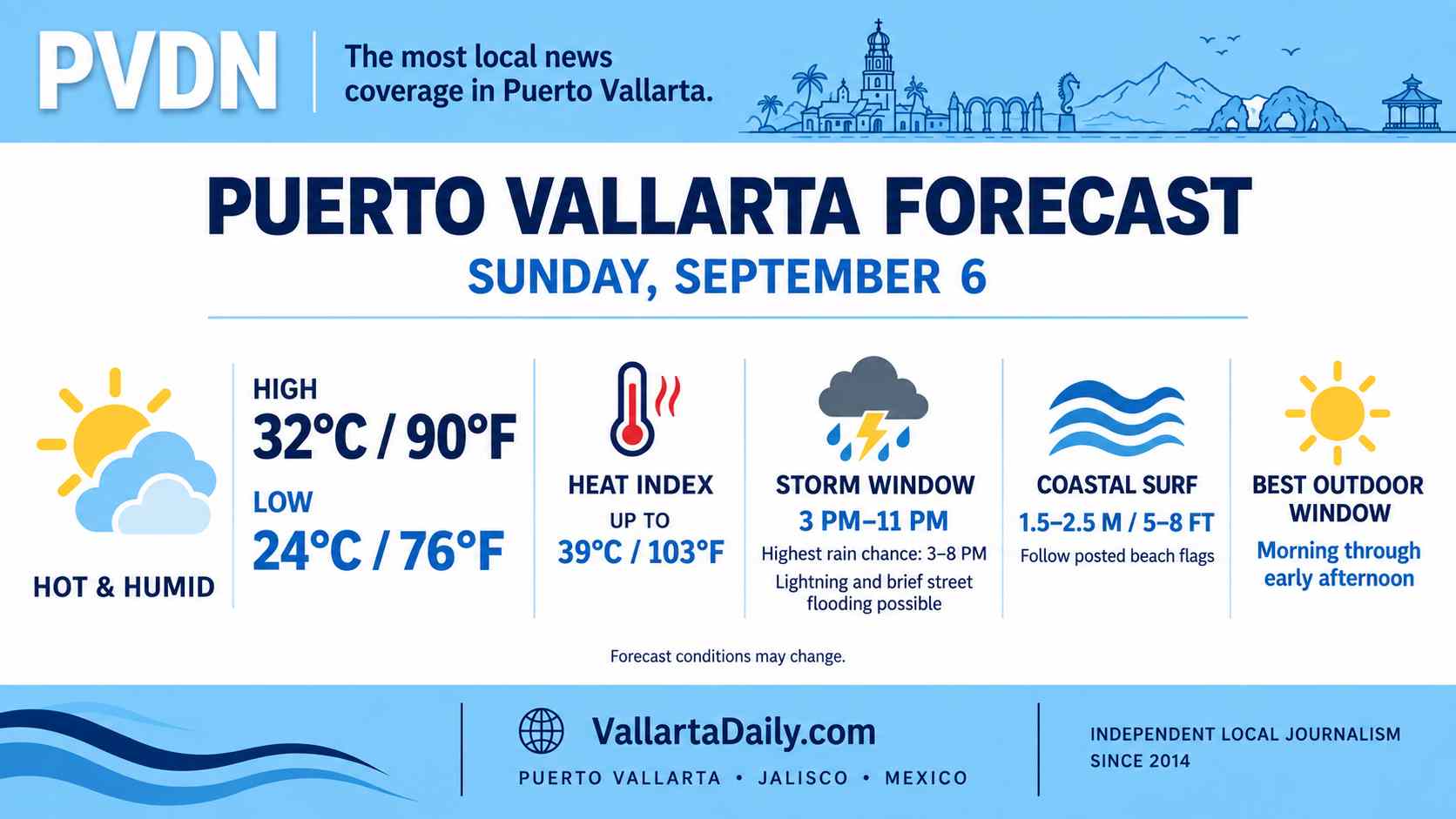 weather
