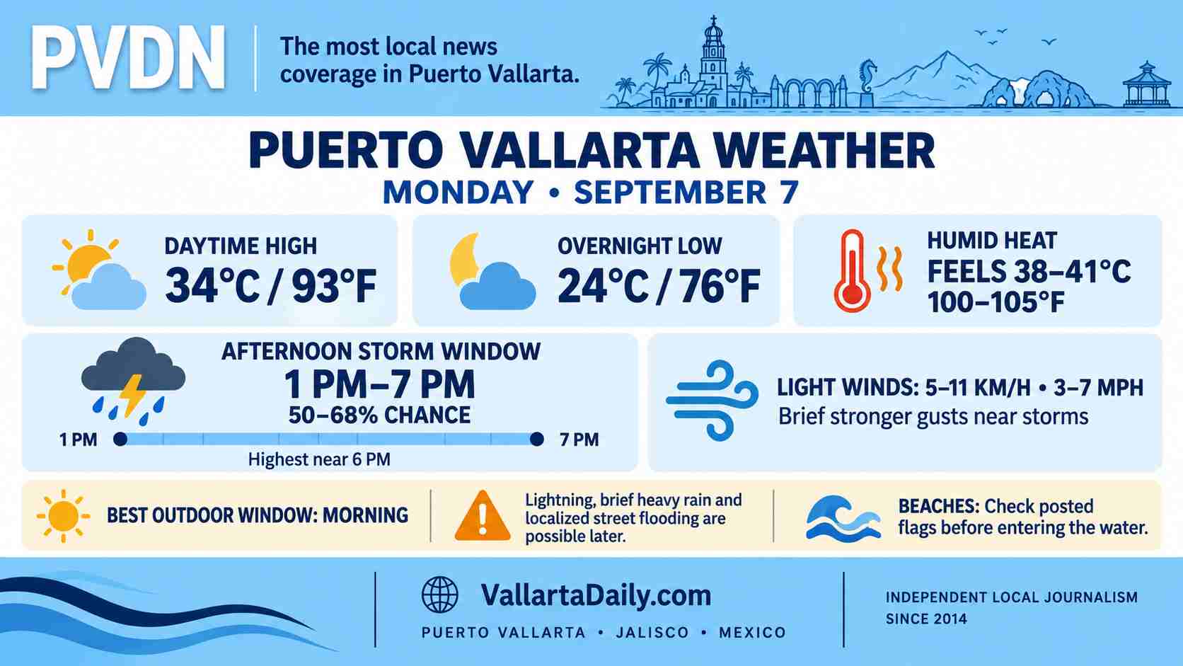 weather