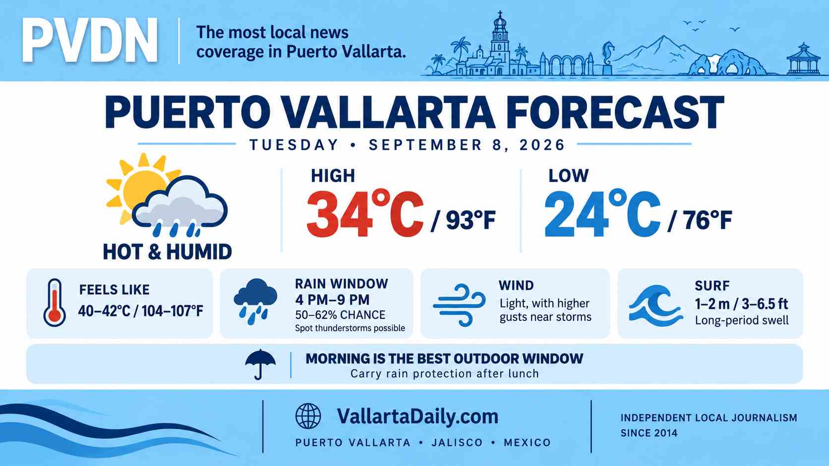 weather