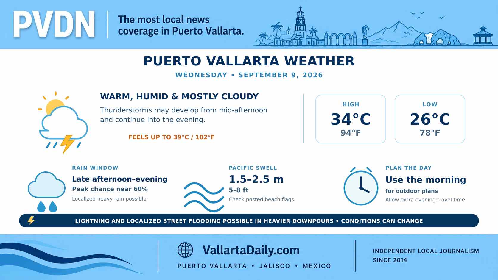 weather