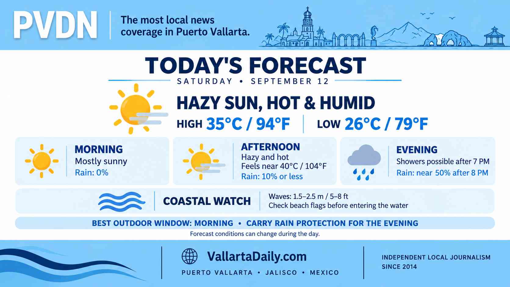 weather
