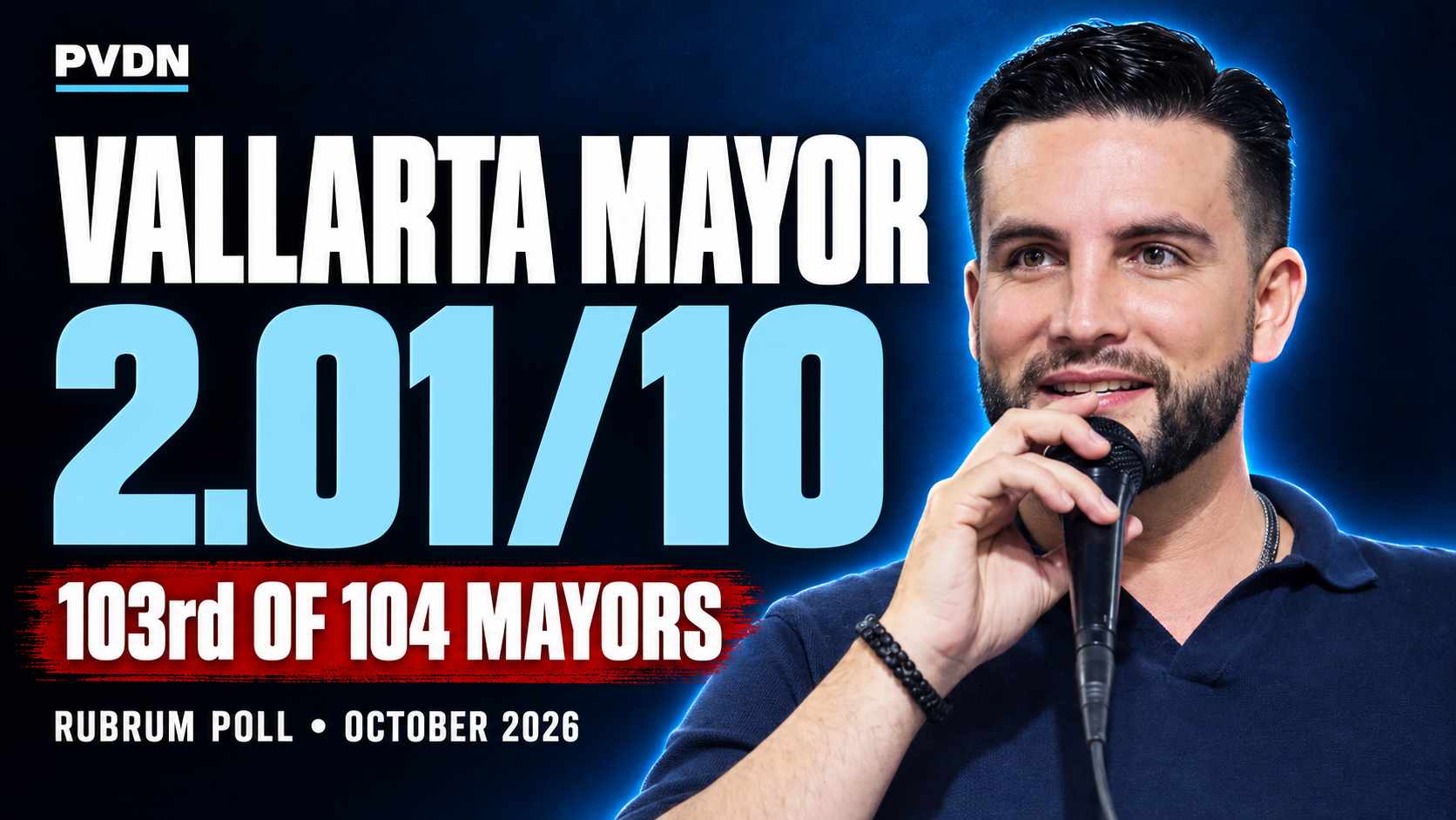 Puerto Vallarta Mayor Gets a Dismal 2 Out of 10 Score